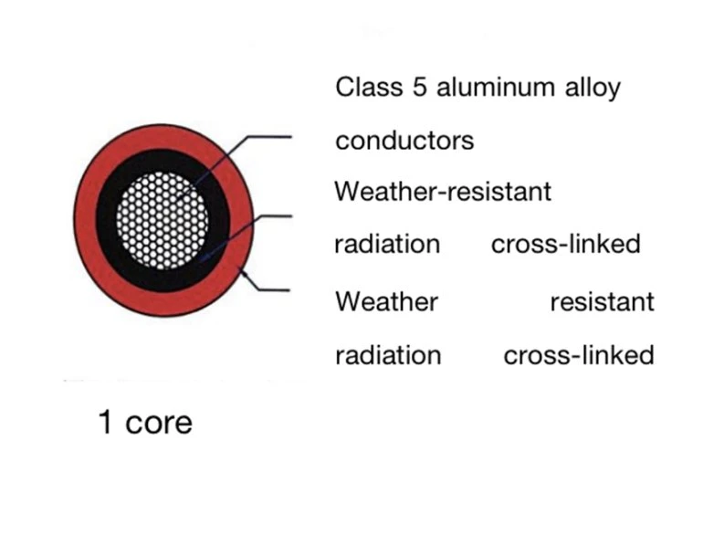 Solar Cable DC Confluence Aluminium Alloy Cable PV Power Station